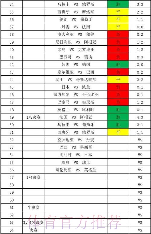 世界杯比分数据采集指南